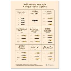 Guide choix de plumes Brause