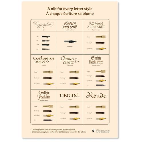 Guide choix de plumes Brause 